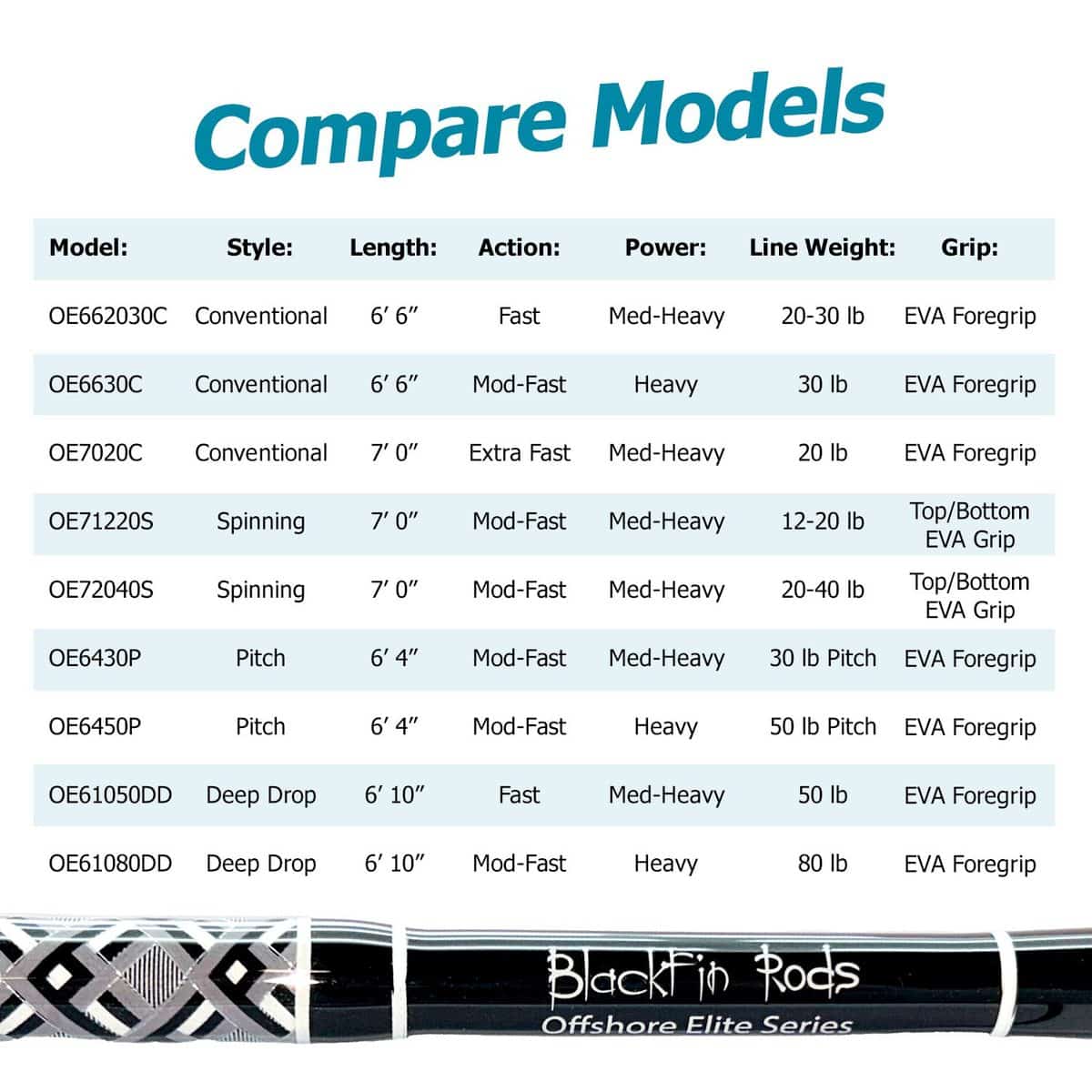 Blackfin Offshore Elite model comparison chart