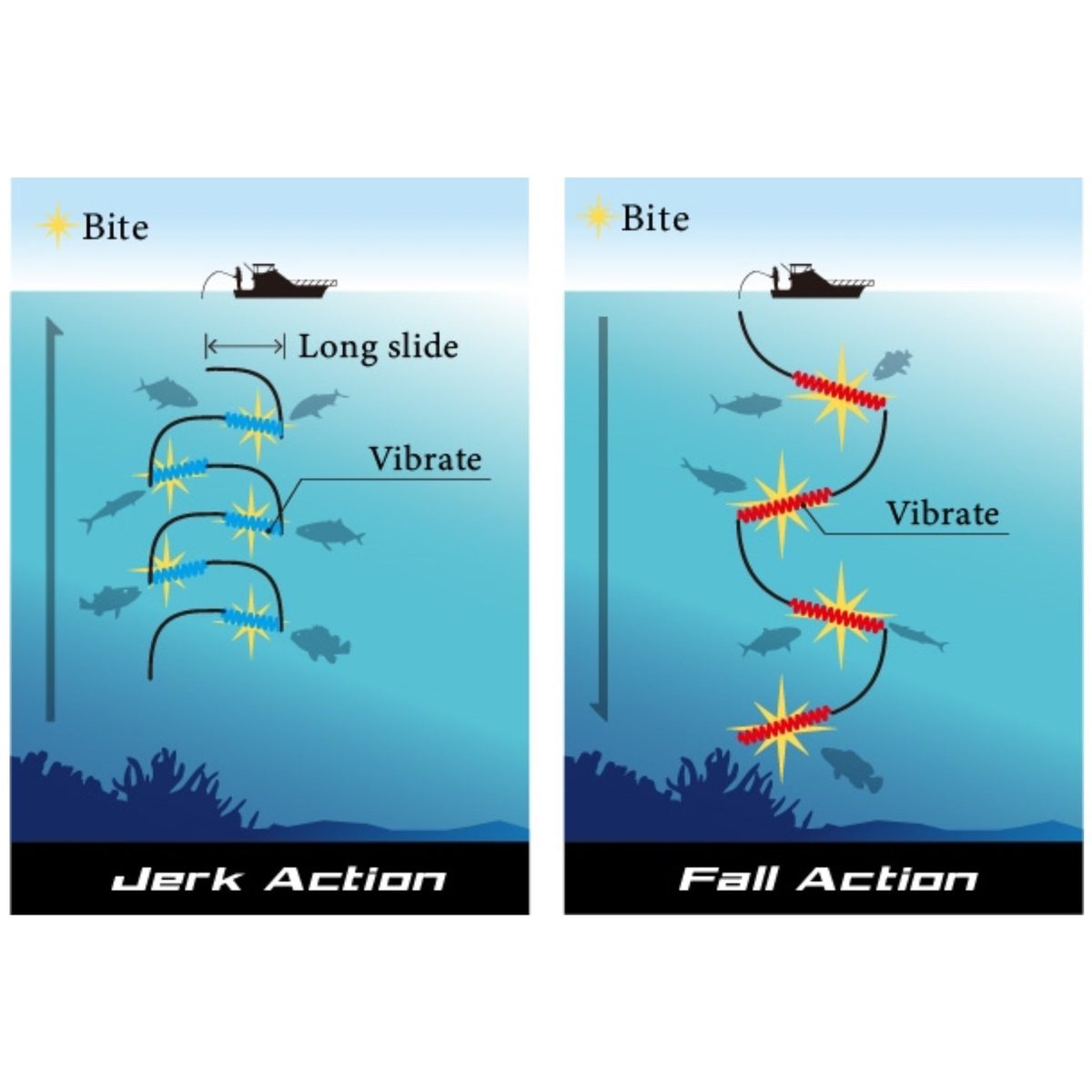 Deepliner Spy-N jerk and fall action: long slides with a vibration before each change of direction