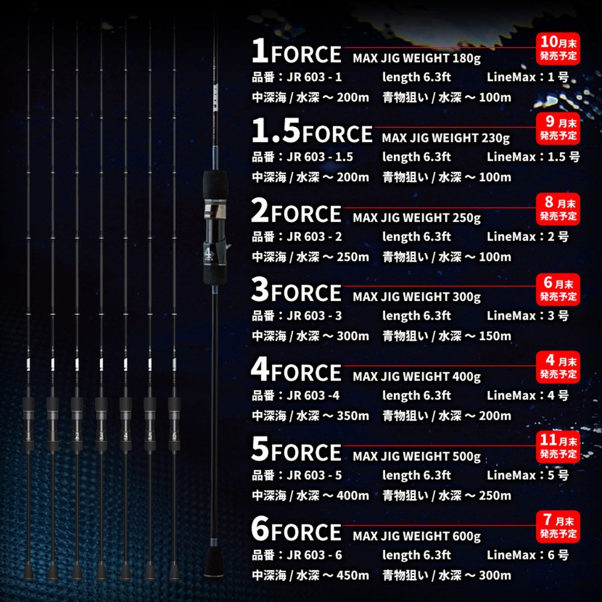 JAM Rod lineup, 1 Force to 6 Force, with max jig weights and depth ranges