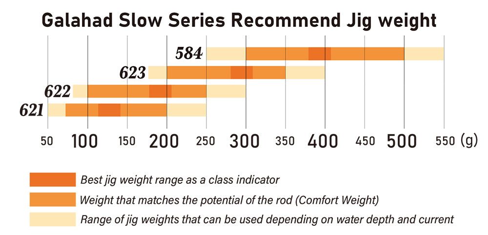 Recommended jig weight for the 621, 622, 623 and 584